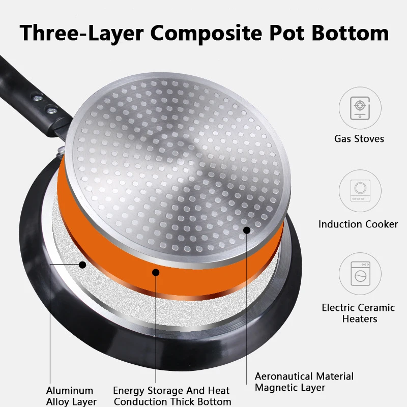 Sartén Antiadherente de 18/22/ - Crepe Pan Nonstick reseña y precio